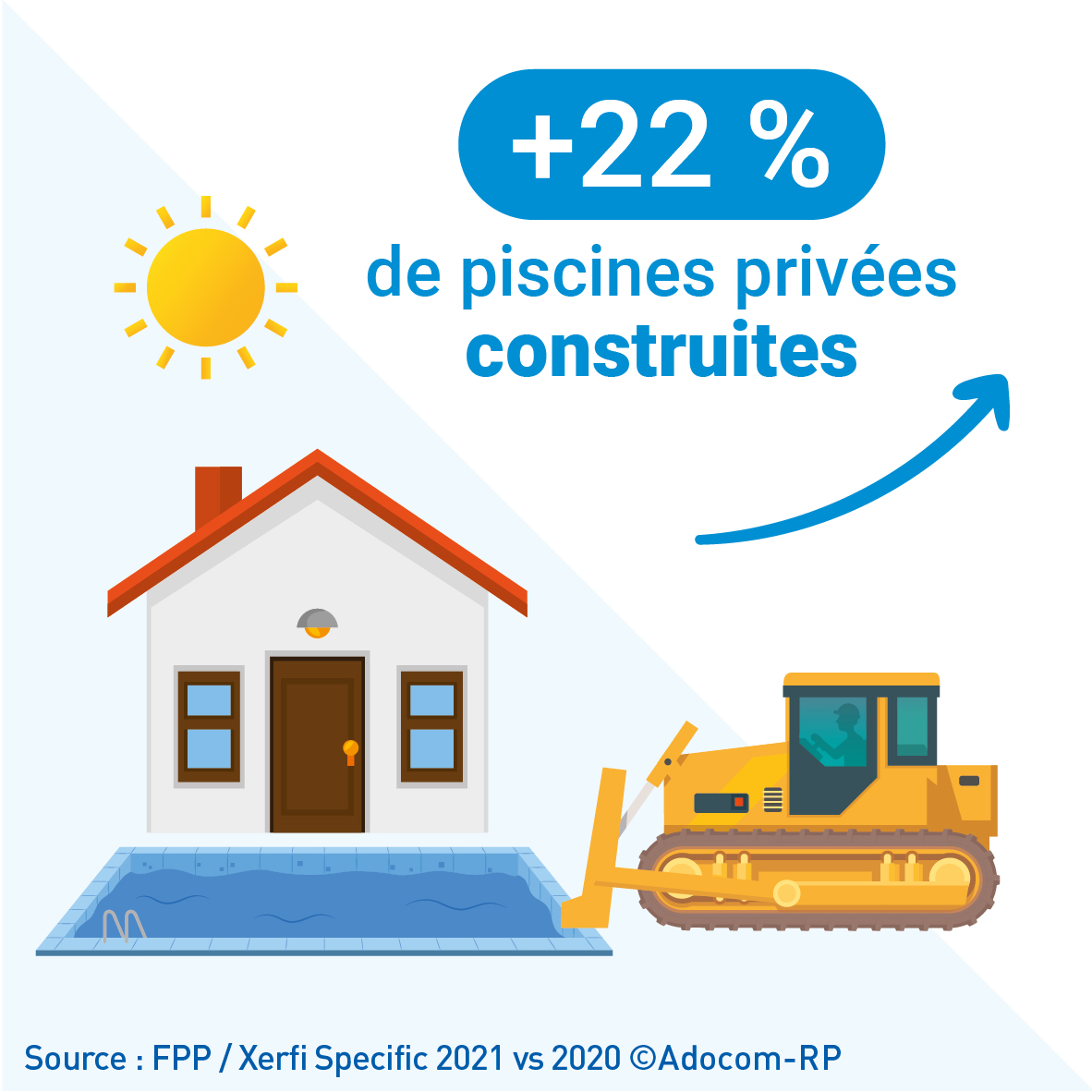 Conjoncture : le marché des piscines privées au sommet de la vague en ...