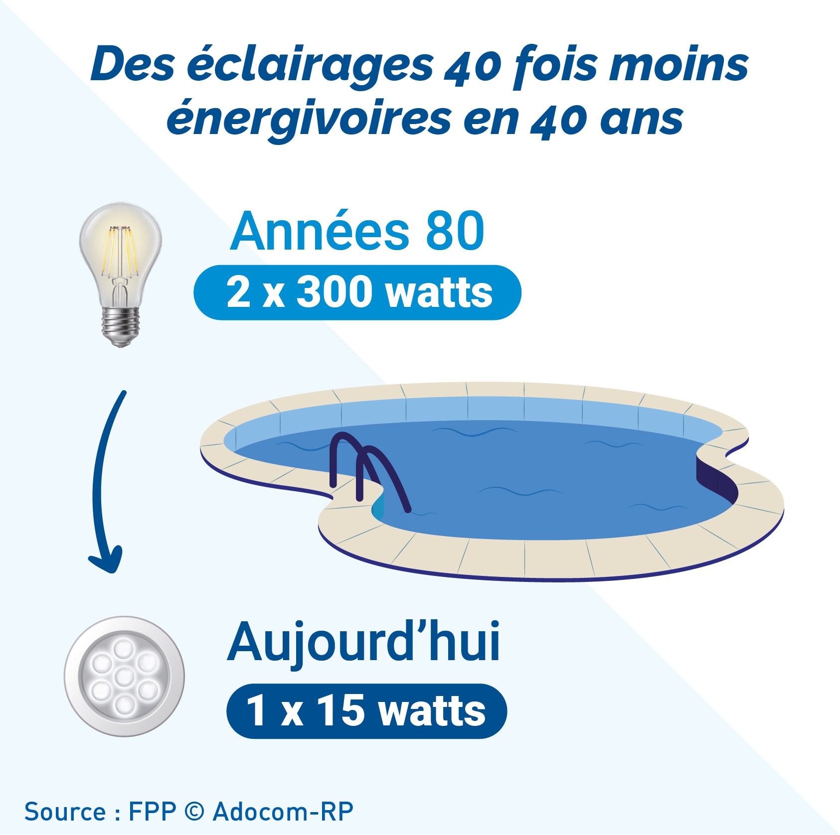 Des piscines à empreinte environnementale réduite ! - La Fédération des ...