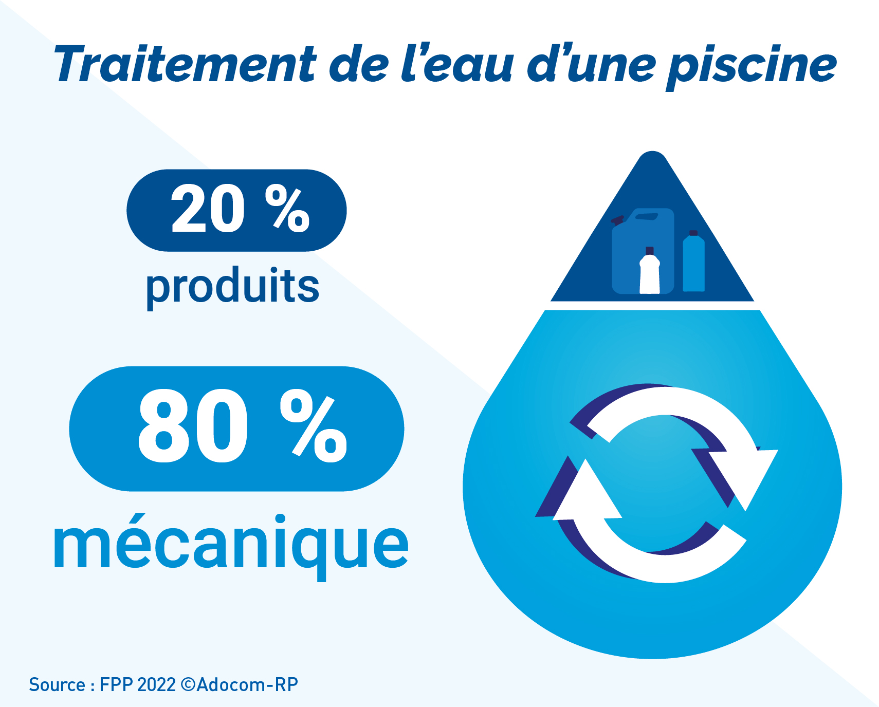 Des piscines à empreinte environnementale réduite ! - La Fédération des ...