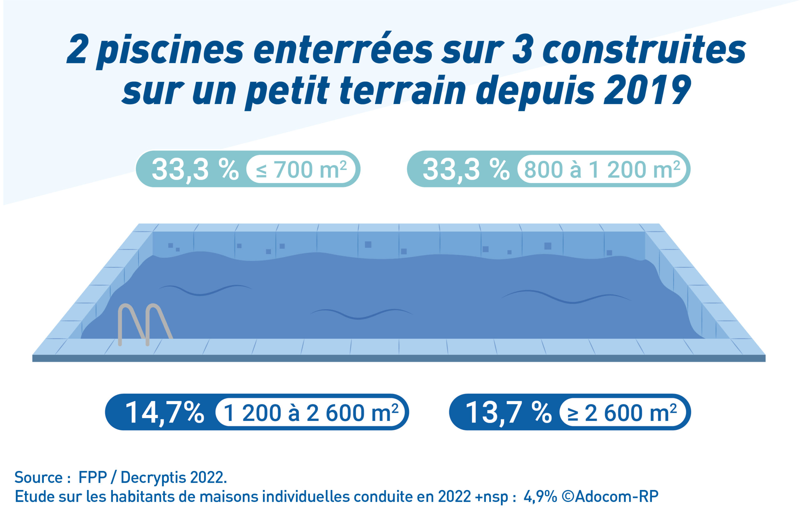 Les piscines basse consommation en eau : une réalité déjà bien ancrée ...