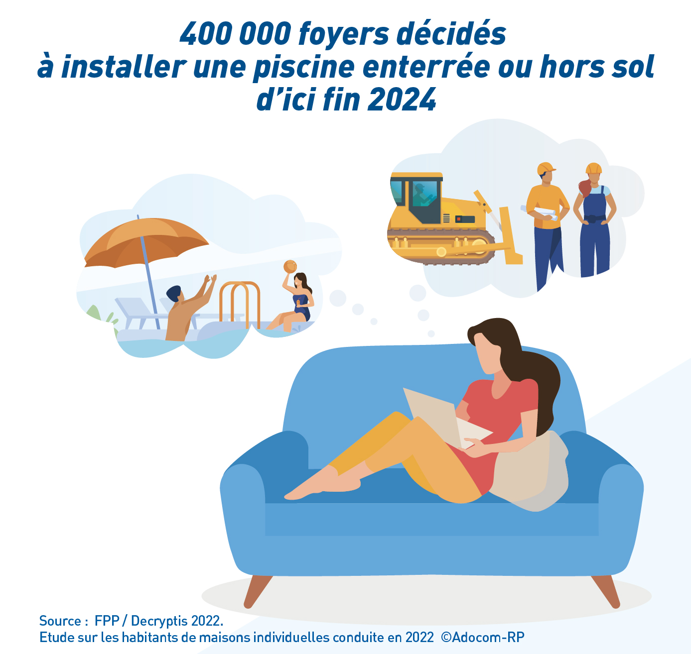 Les piscines gardent le cap de la croissance : 400 000 installations et ...
